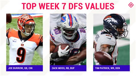 week 7 fanduel winning lineup|Week 7 NFL DFS Top Model Picks and Value Plays on .